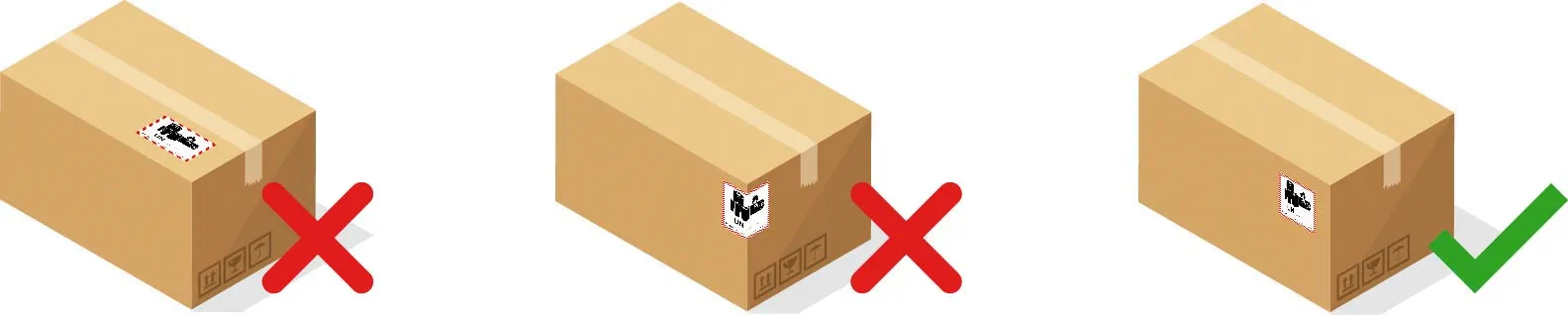 Anbringung Gefahrgutlabel
